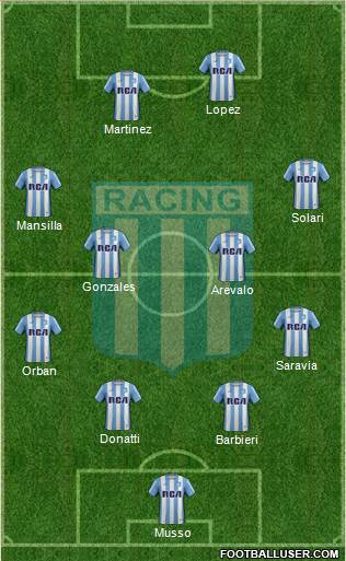 Racing Club Formation 2017