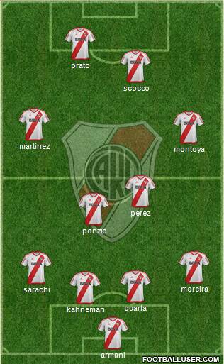 River Plate Formation 2017