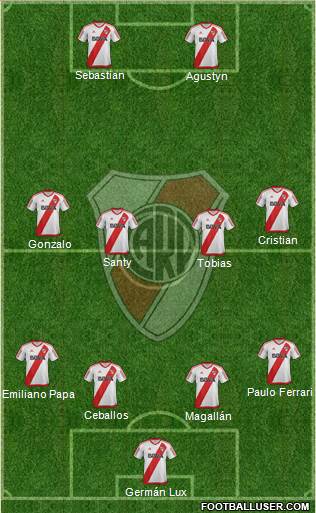 River Plate Formation 2017