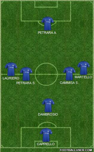 Chelsea Formation 2017