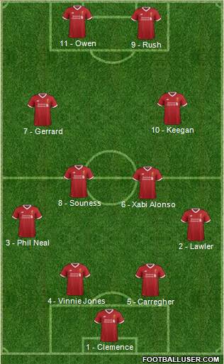 Liverpool Formation 2017