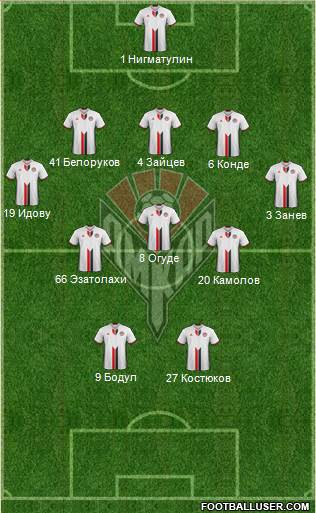 Amkar Perm Formation 2017