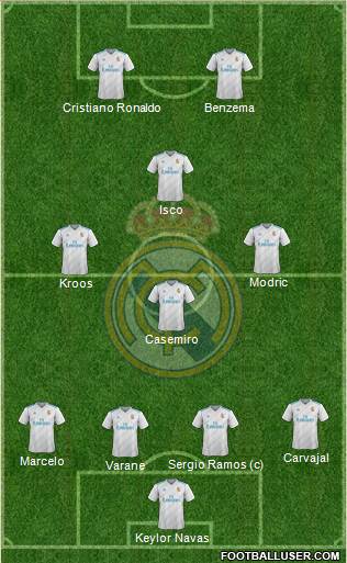 Real Madrid C.F. Formation 2017