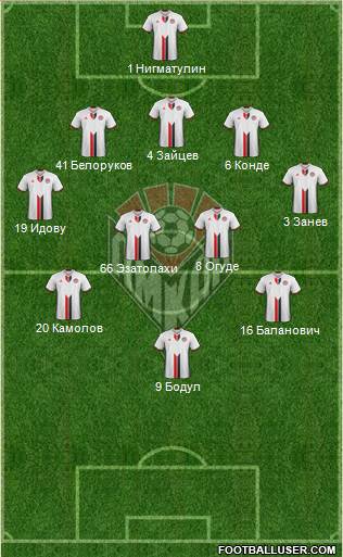 Amkar Perm Formation 2017
