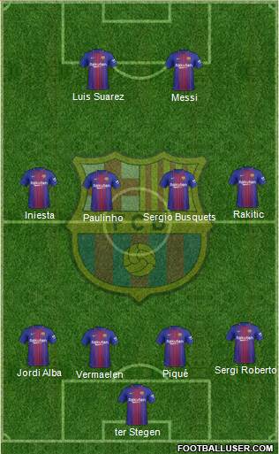 F.C. Barcelona Formation 2017