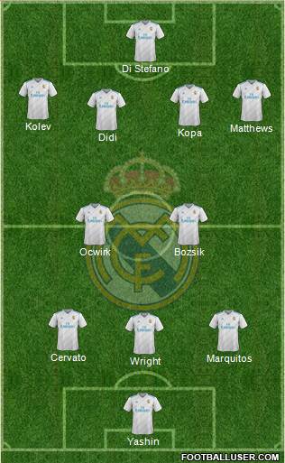 Real Madrid C.F. Formation 2017