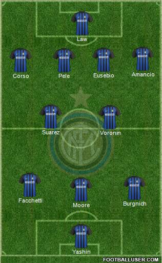 F.C. Internazionale Formation 2017