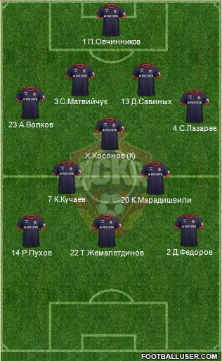 CSKA Moscow Formation 2017