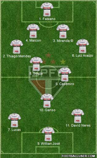 São Paulo FC Formation 2017