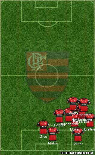 CR Flamengo Formation 2017