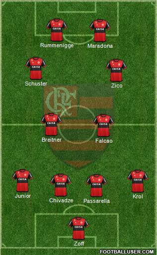 CR Flamengo Formation 2017