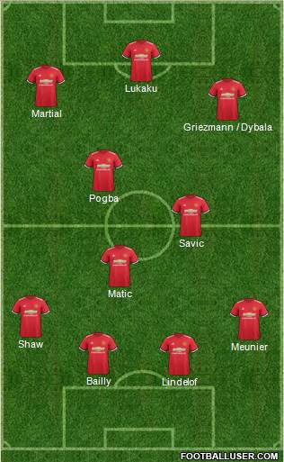Manchester United Formation 2017