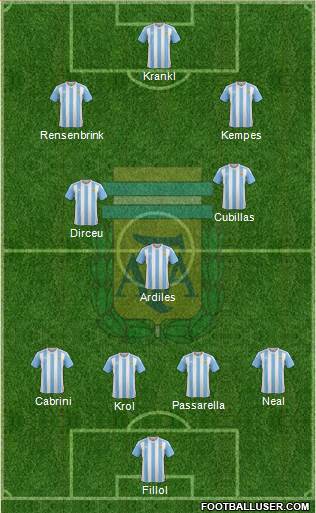 Argentina Formation 2017