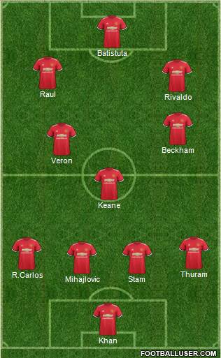 Manchester United Formation 2017