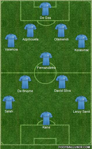 Manchester City Formation 2017