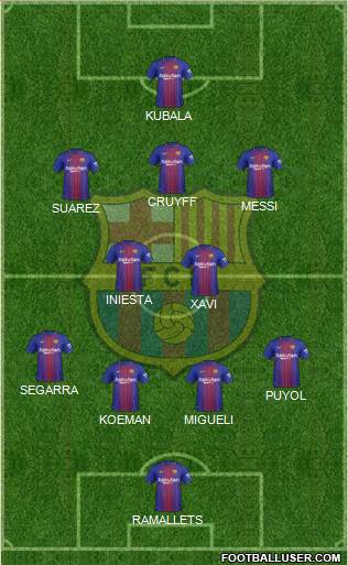 F.C. Barcelona Formation 2017