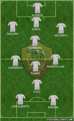 AS Roma Formation 2017