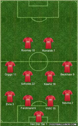 Manchester United Formation 2017