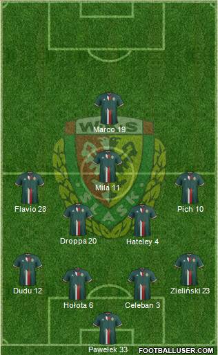 WKS Slask Wroclaw Formation 2017