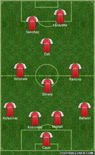 Arsenal Formation 2017