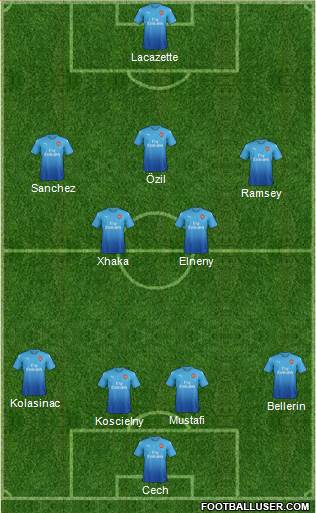 Arsenal Formation 2017