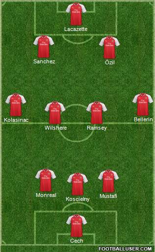 Arsenal Formation 2017
