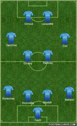 Arsenal Formation 2017