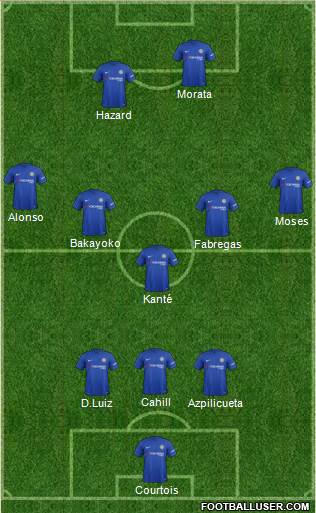 Chelsea Formation 2017