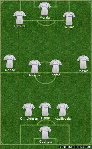 Chelsea Formation 2017