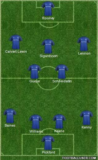 Everton Formation 2017