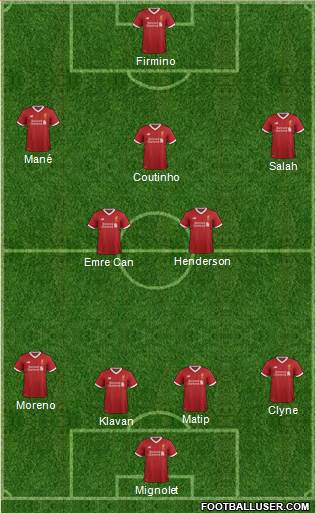 Liverpool Formation 2017