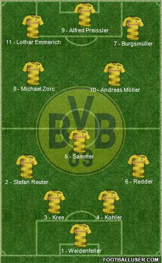 Borussia Dortmund Formation 2017