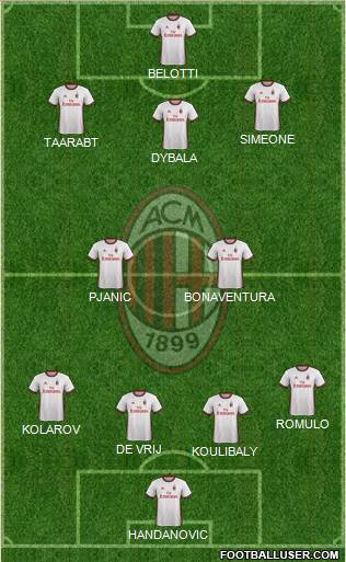 A.C. Milan Formation 2017