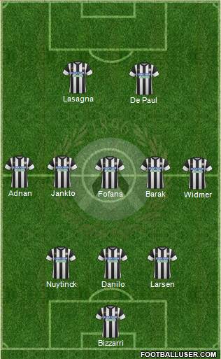 Udinese Formation 2017
