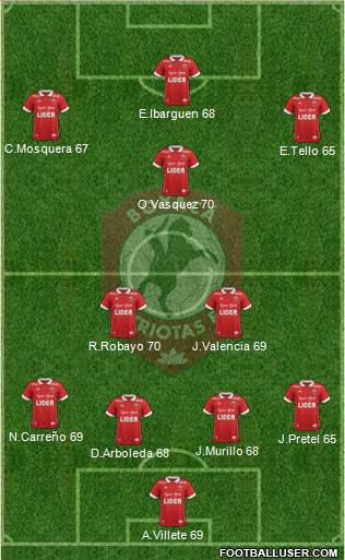 CD Patriotas FC Formation 2017