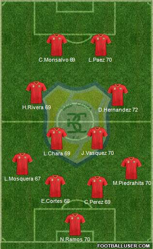 CD Itagüí Ditaires Formation 2017
