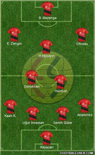 Eskisehirspor Formation 2017