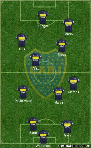 Boca Juniors Formation 2017