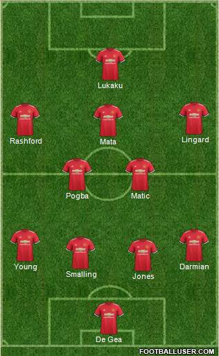 Manchester United Formation 2017