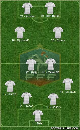 France Formation 2017