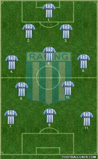 Racing Club Formation 2017