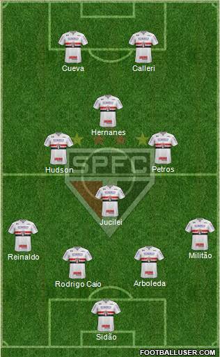 São Paulo FC Formation 2017