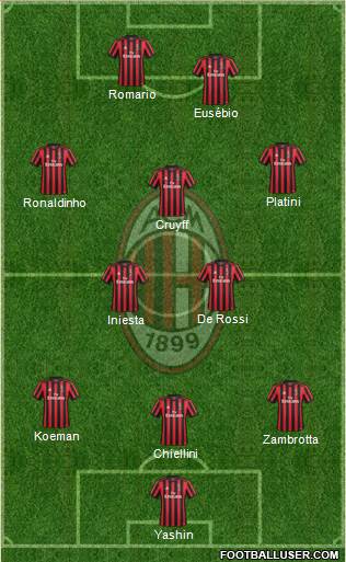 A.C. Milan Formation 2017