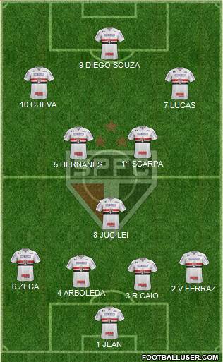 São Paulo FC Formation 2017