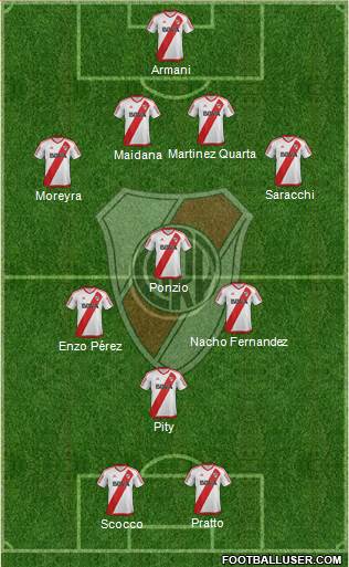 River Plate Formation 2017