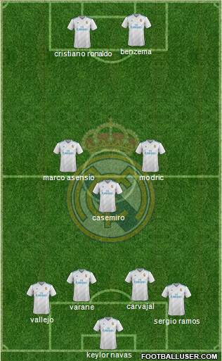 Real Madrid C.F. Formation 2017