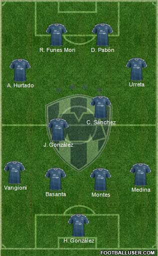 Club de Fútbol Monterrey Formation 2017