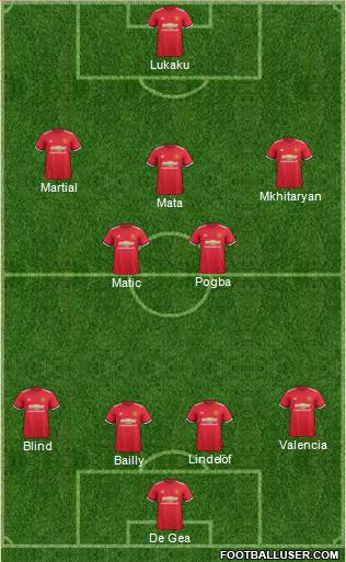 Manchester United Formation 2017