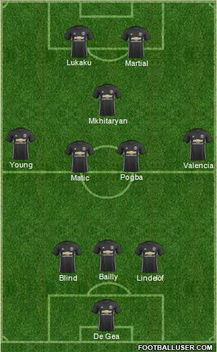 Manchester United Formation 2017