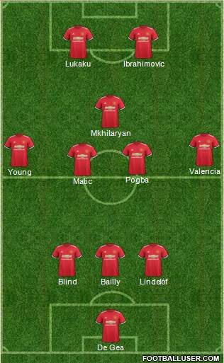 Manchester United Formation 2017